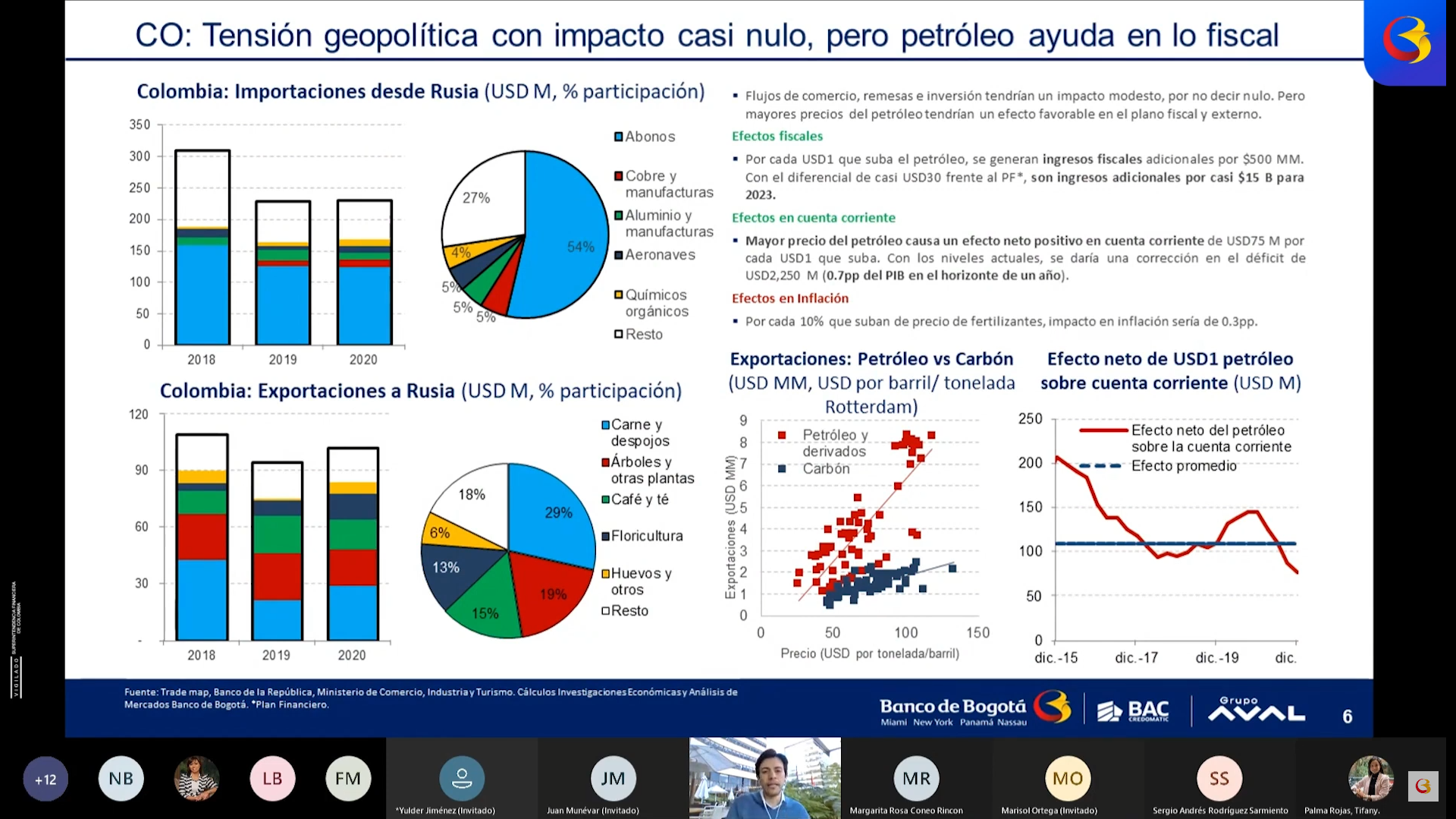 Rueda de prensa Café de perspectivas económicas| Banco de Bogotá